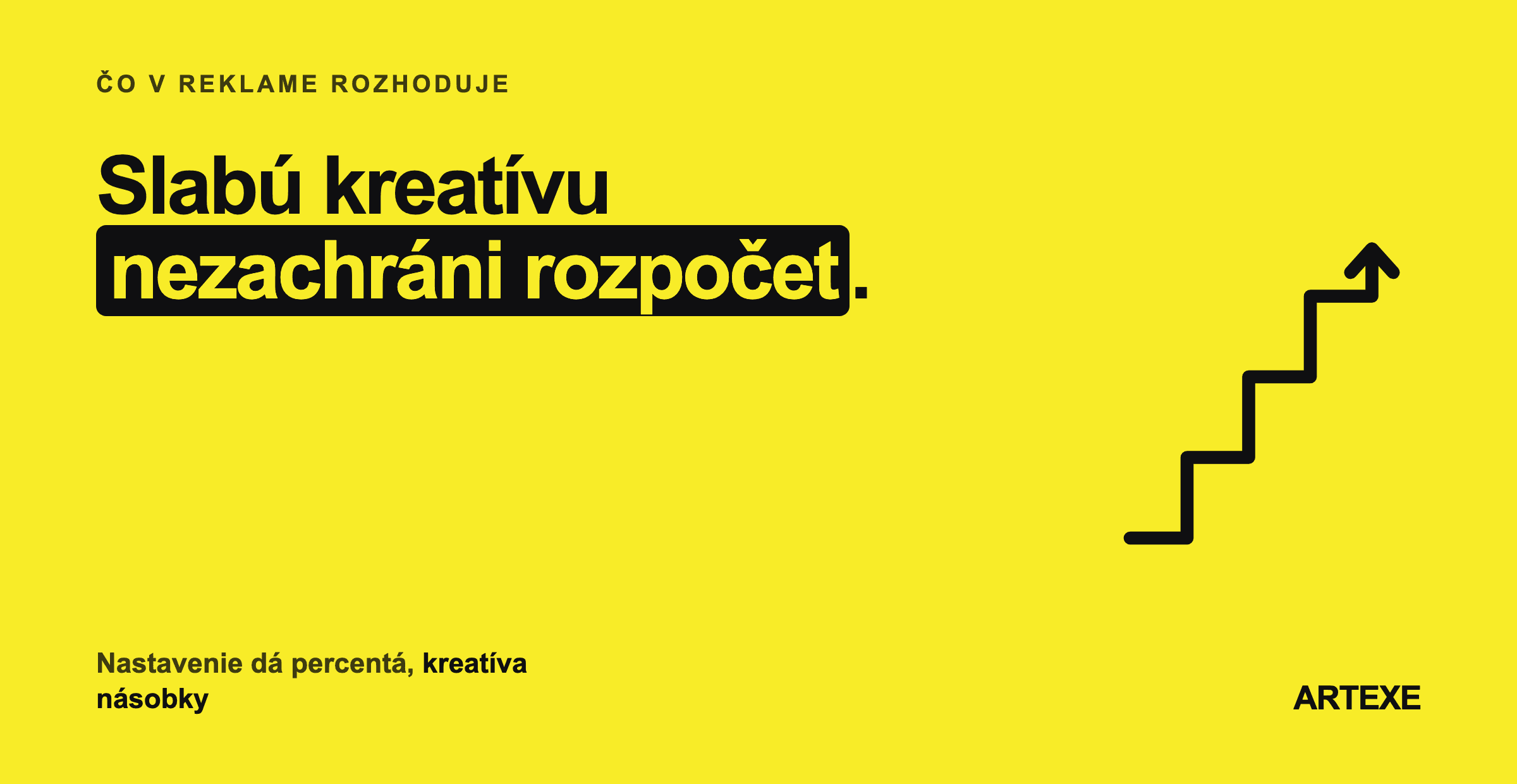 Tri páky v reklame pre e-shop podľa veľkosti dopadu: nastavenie kampane s rozptylom v desiatkach percent, kreatíva s nárastom ROAS z dva a pol na šesť až sedem, a zmena cieľového publika.