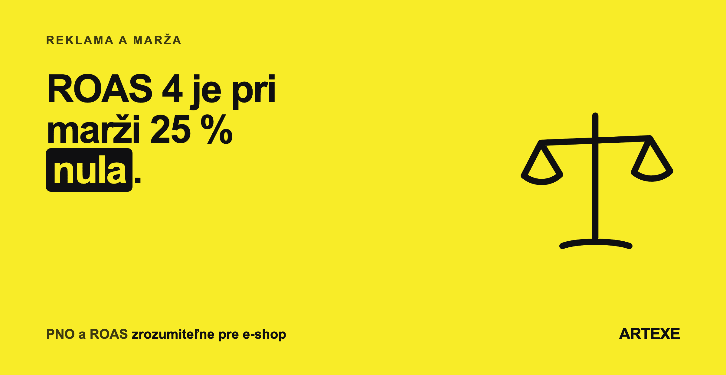 Tri e-shopy s rovnakým ROAS 4 a rovnakým rozpočtom na reklamu, ktorým pri marži 25, 40 a 60 percent zostáva úplne iná suma — od nuly po tri a pol tisíc eur.