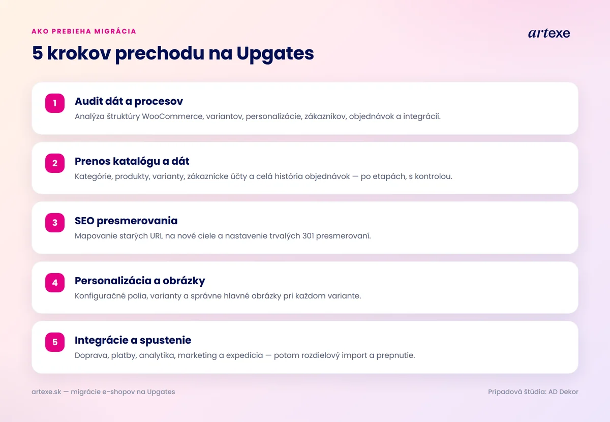 Päť krokov migrácie e-shopu z WooCommerce na Upgates