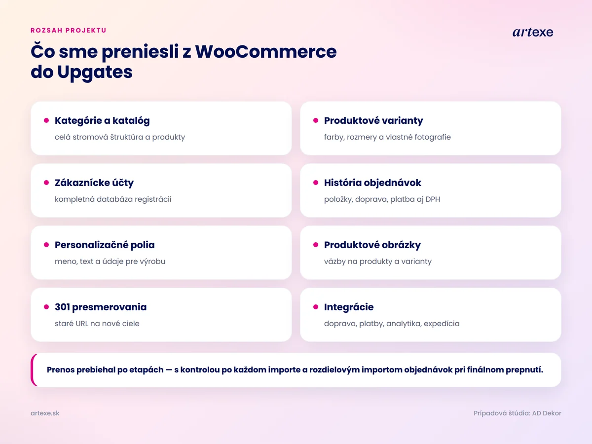 Prehľad dát prenesených z WooCommerce do Upgates