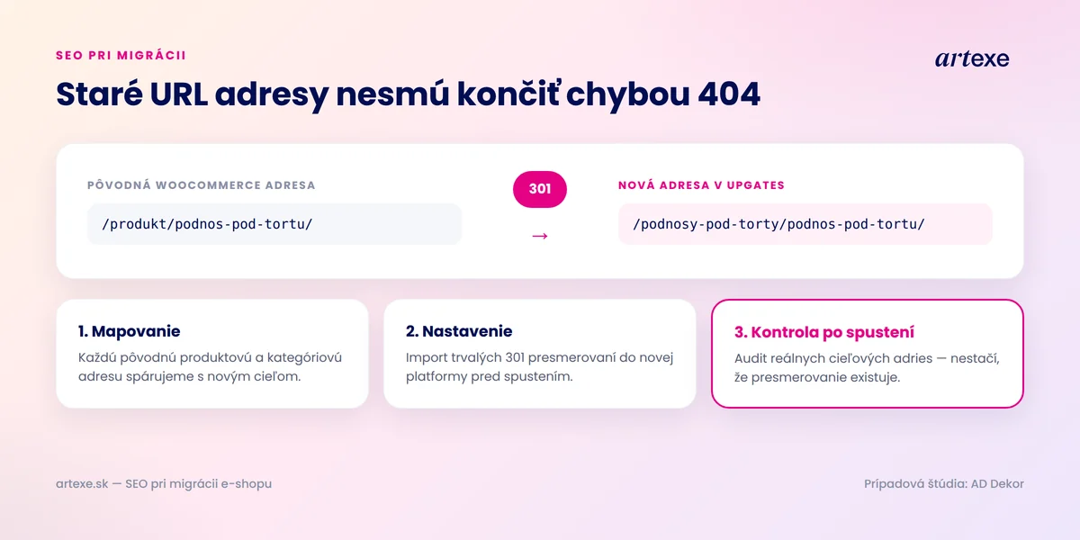 Mapovanie starých WooCommerce URL adries na nové cez 301 presmerovania