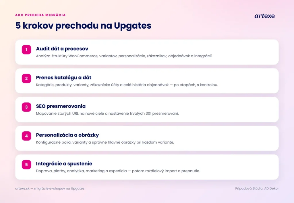Päť krokov migrácie e-shopu z WooCommerce na Upgates